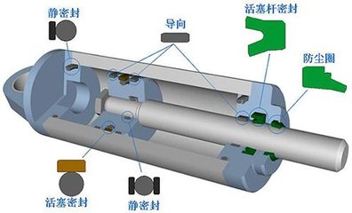 活塞桿與活塞的連接結(jié)構(gòu)及具有該連接結(jié)構(gòu)的液壓油缸的制造方法